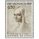 Filatelistische aandacht voor: Leonardo da Vinci (19)