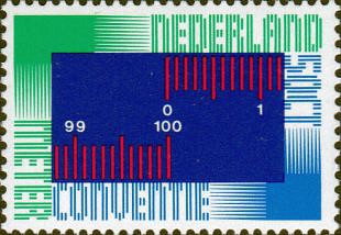 Filatelistische aandacht voor: Meterconventie - SI-stelsel (3)