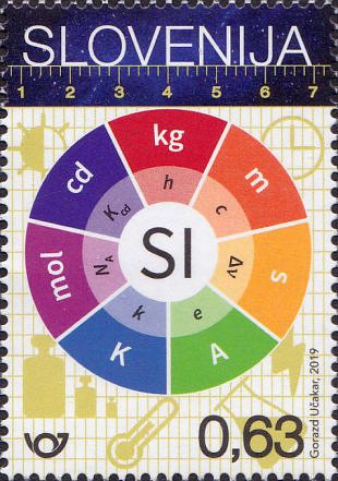 Filatelistische aandacht voor: Meterconventie - SI-stelsel (1)